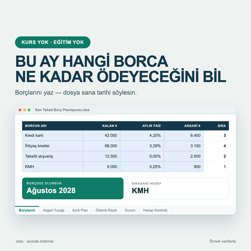 Bu ay hangi borca ne kadar ödeyeceğini gösteren Excel planlayıcı