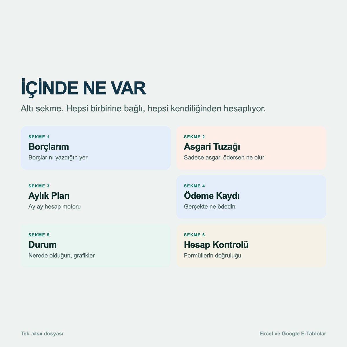 Dosyanın içindeki altı sekme