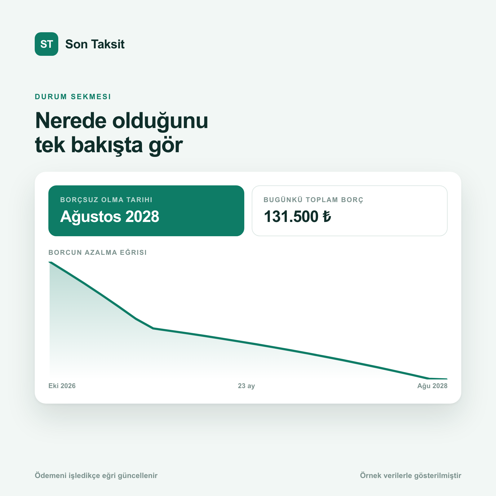 Durum sekmesi